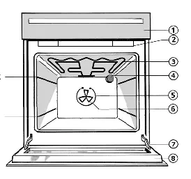 Oven components and shelf positions