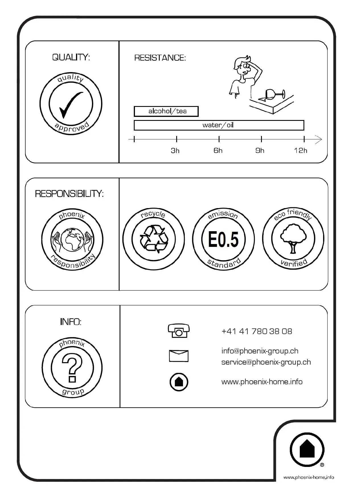 Resistance and quality information