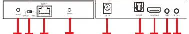 Receiver port layout