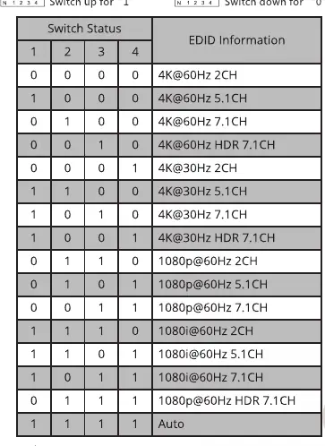 EDID settings table