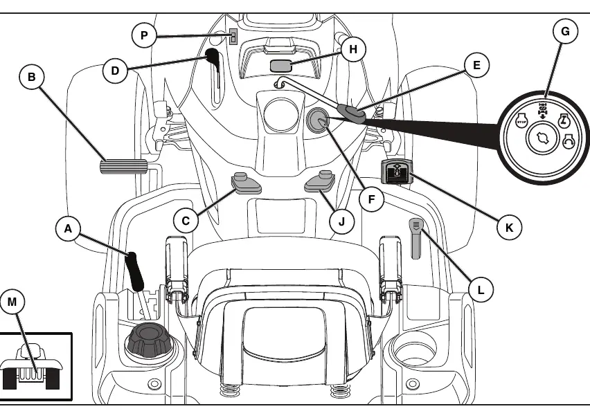 Tractor controls overview