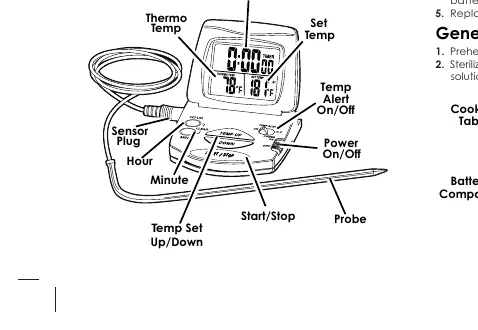 Device overview and controls