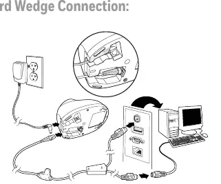 Keyboard Wedge Connection