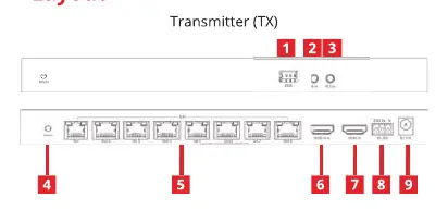 Transmitter (TX) port and control layout