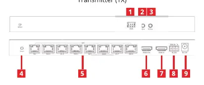 Transmitter (TX) port layout and controls