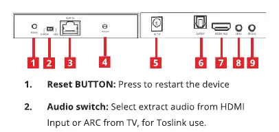 Receiver (RX) port layout and controls