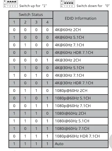 EDID settings table