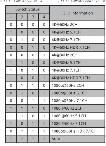 EDID settings table