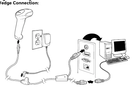 Keyboard Wedge connection diagram