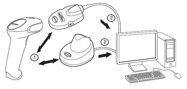 Cordless system communication diagram