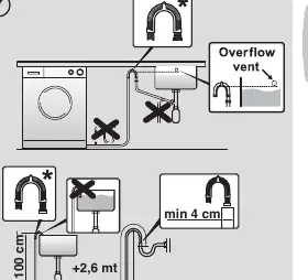 Drain hose installation