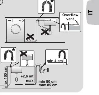 Drain hose positioning