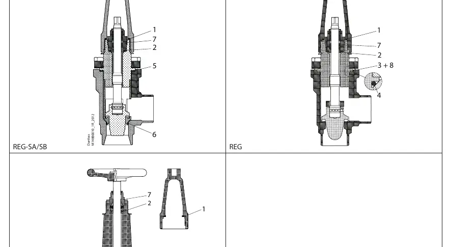 Assembly diagrams for REG-SA/SB, REG, and SVA-HS valves.