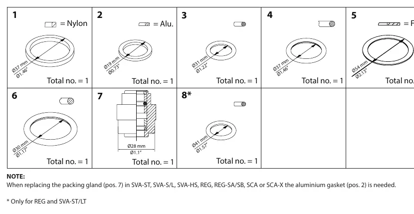 Parts list 1-8 with dimensions and material types.