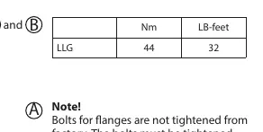 Torque specifications table.