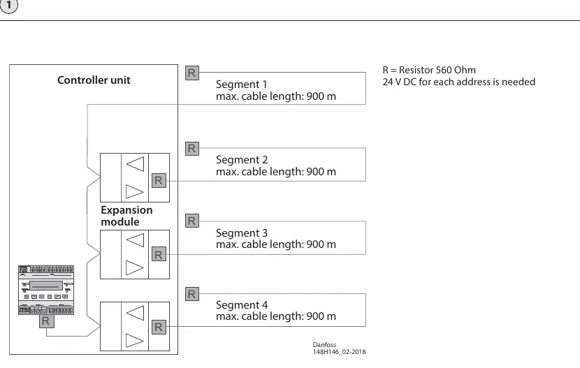 Cable length and resistor requirements