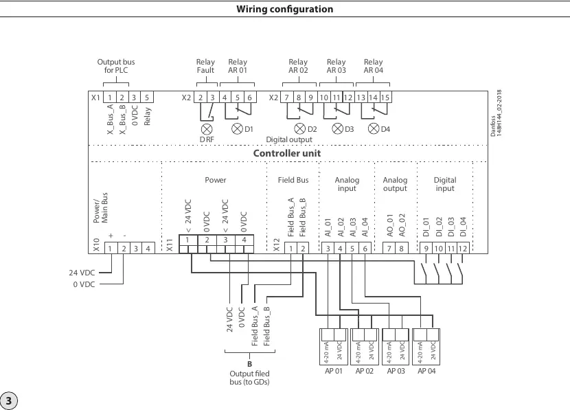 Wiring configuration for the controller unit