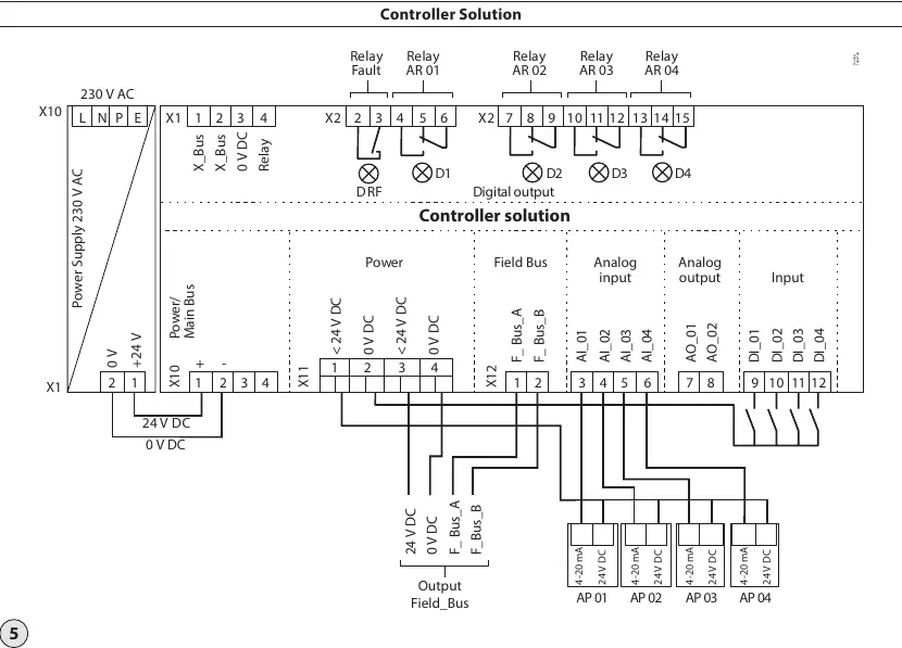 Controller solution wiring diagram