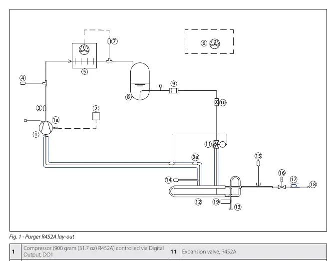Purger R452A layout
