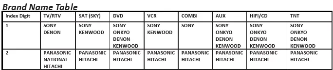 Brand Name Table (Part 1)