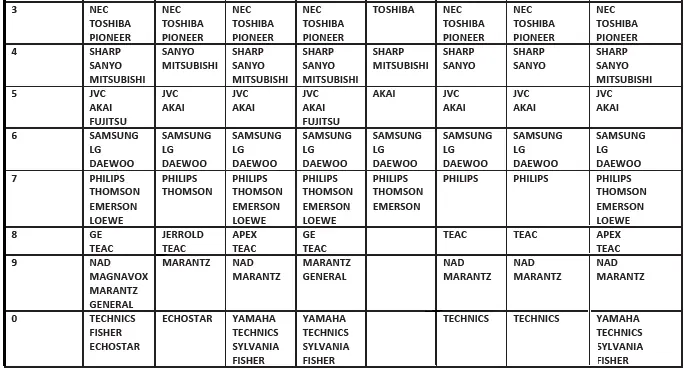 Brand Name Table (Part 2)