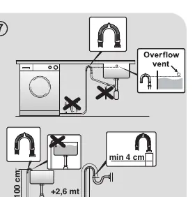 Drain hose positioning