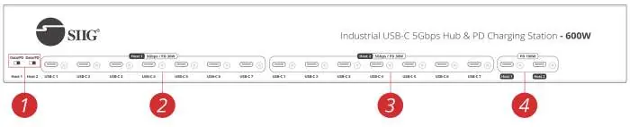 Front panel layout showing slide switches and USB-C ports