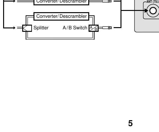 Cable converter connection diagram