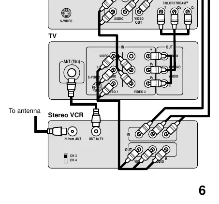DVD/Satellite connection diagram