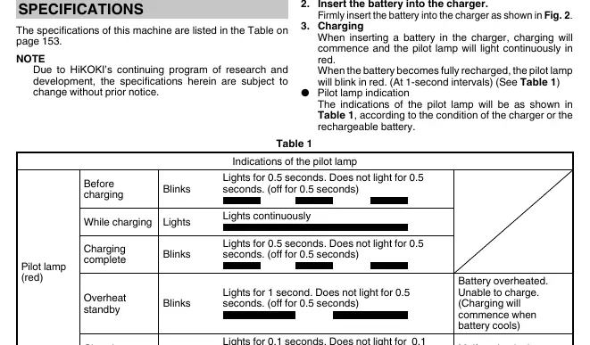 Pilot lamp charging status indicators