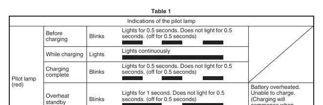 Pilot lamp indications for battery charging status
