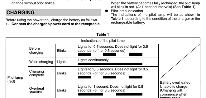 Pilot lamp indications for battery charging