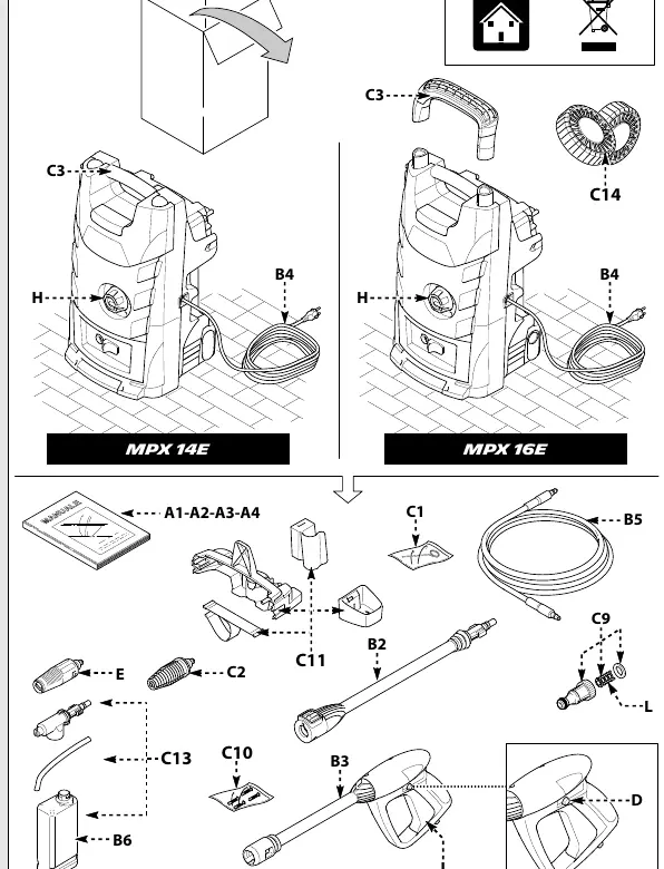 Components overview (Fig 1)
