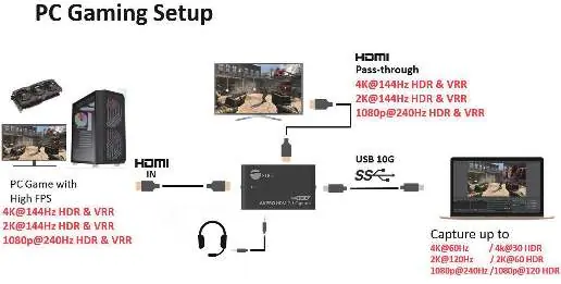 PC Gaming Setup diagram