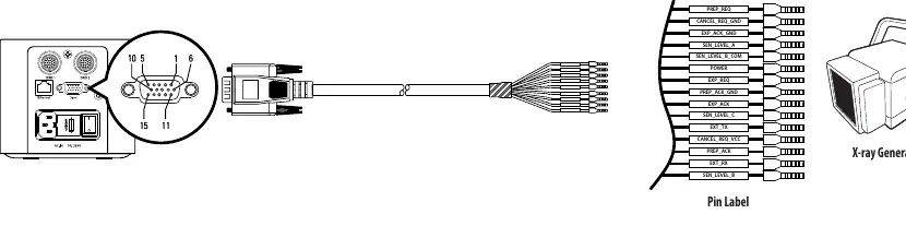 Trigger cable connection