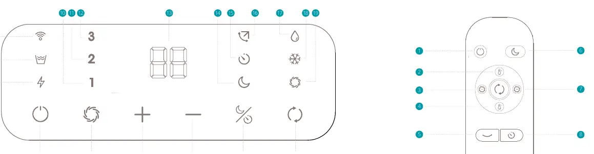 Control panel and remote control layout