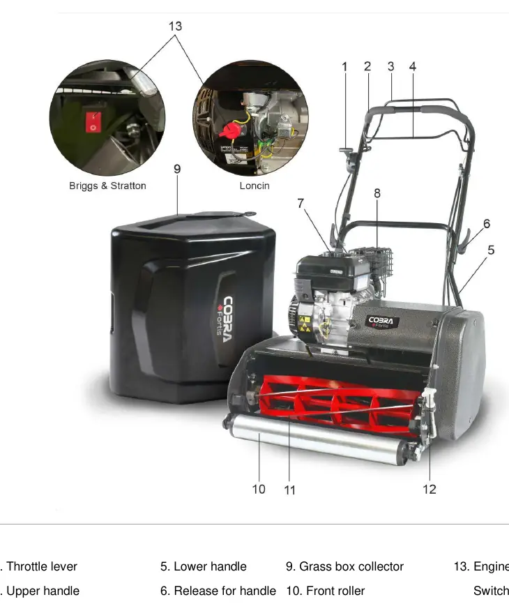 Parts description diagram