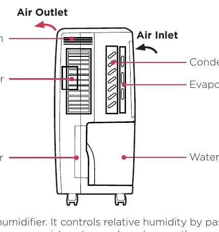 Internal components diagram