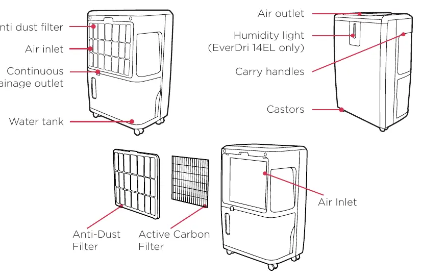 Parts identification