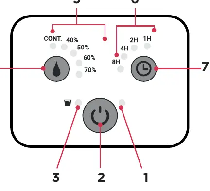 Control panel layout
