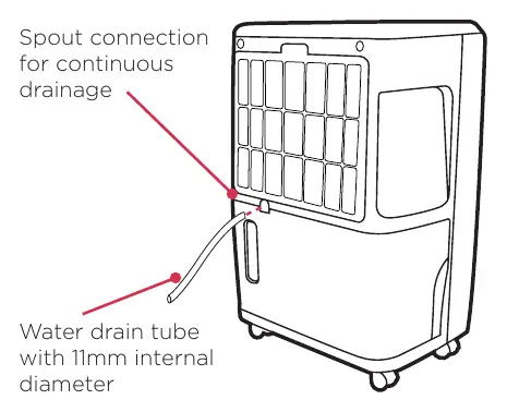 Continuous drainage setup