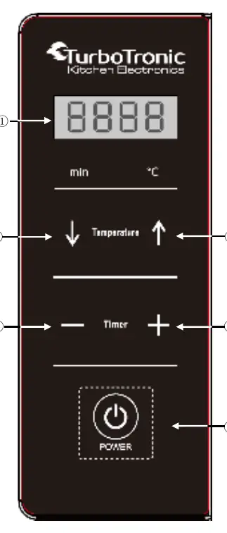 Control panel layout