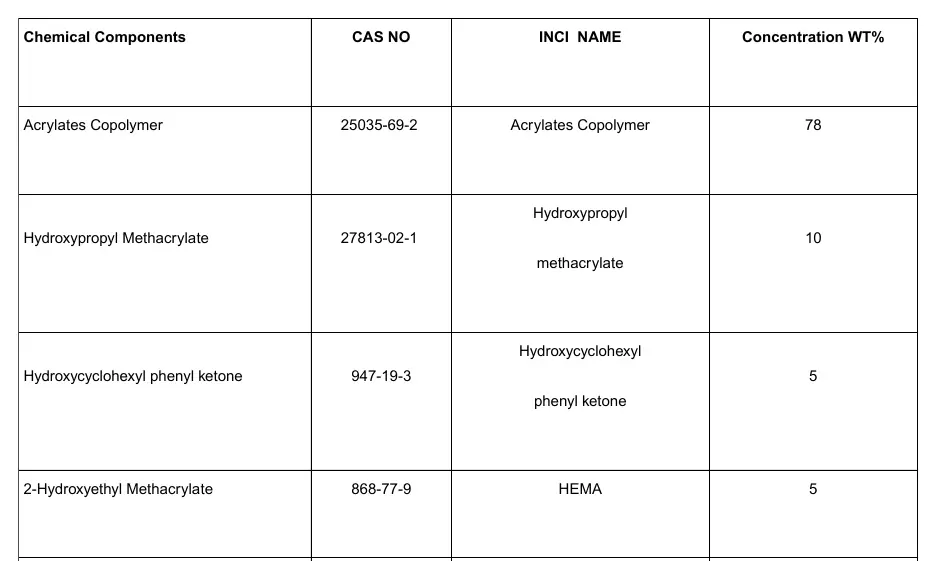 Chemical composition of the nail gel