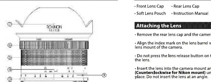 Lens components diagram