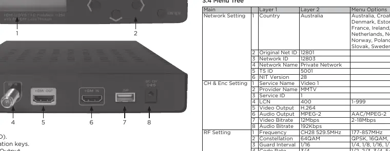 Front panel controls and components