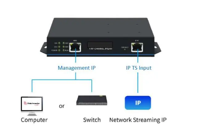 Device connection diagram