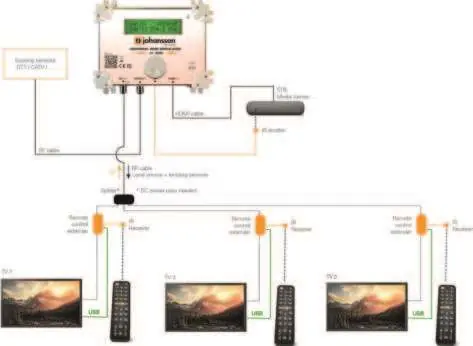 Installation diagram with IR link