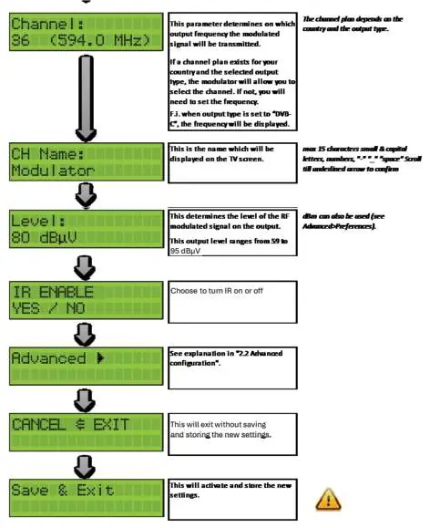 Menu navigation flow