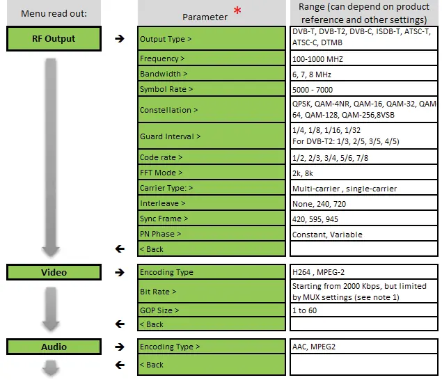 Advanced configuration parameters