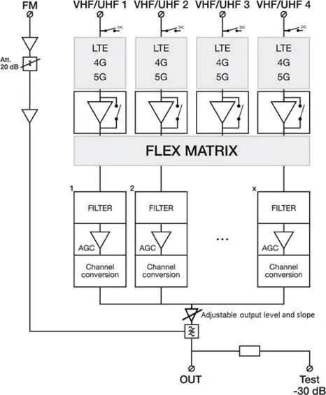 Block diagram of the Profiler Revolution
